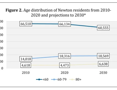 Newton Free Library to host ‘Aging in Newton’ discussion Tuesday