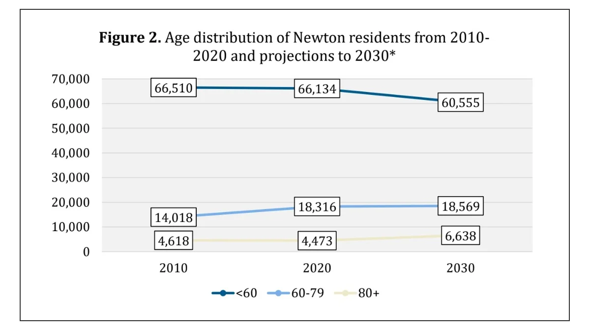 aging-chart-feature
