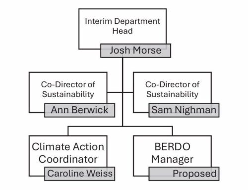 On Second Thought: Newton Sustainability Department proposal not sustained in budget process