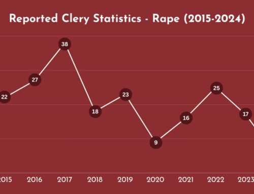 Annual Boston College report shows decrease in sexual assault cases last year